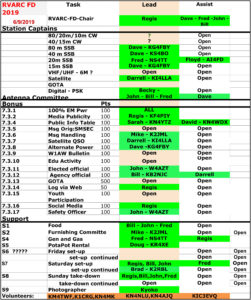 Field Day 2019 Worksheet